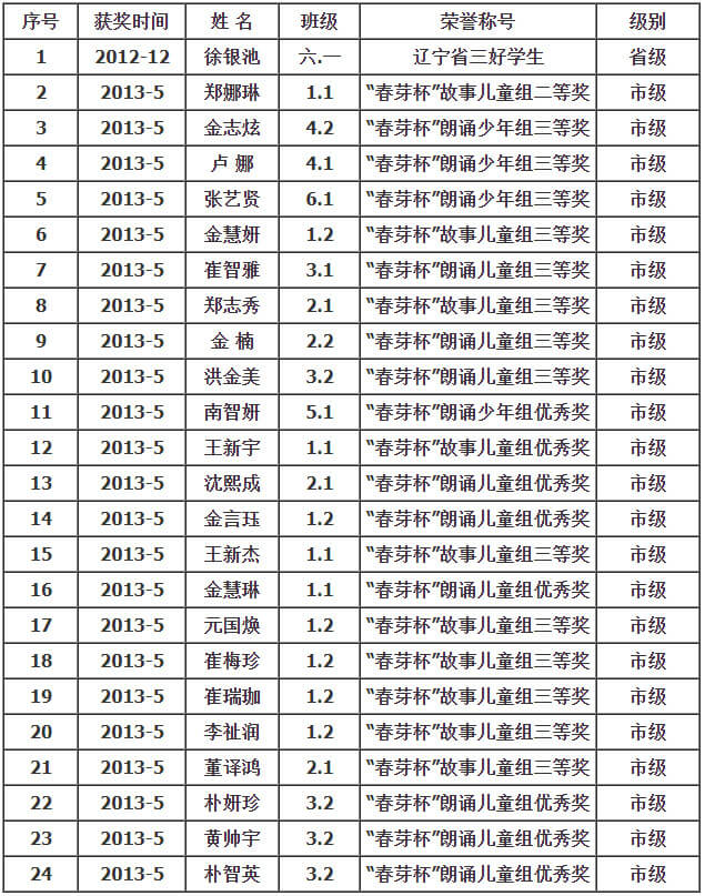 撫順市新華朝鮮族小學(xué) (1).jpg